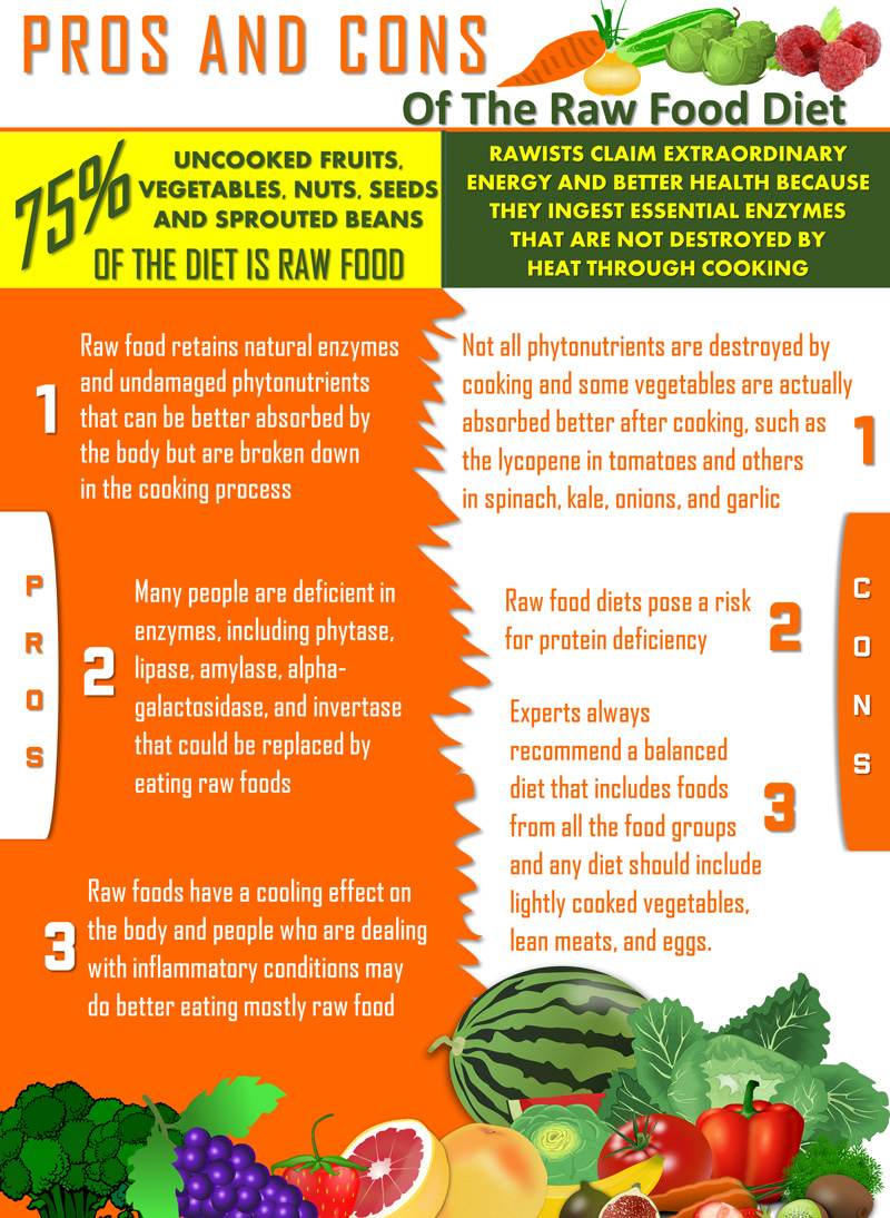 The Raw Food Diet Pros And Cons Infographic Expo